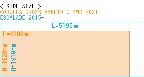 #COROLLA CROSS HYBRID G 4WD 2021- + ESCALADE 2015-